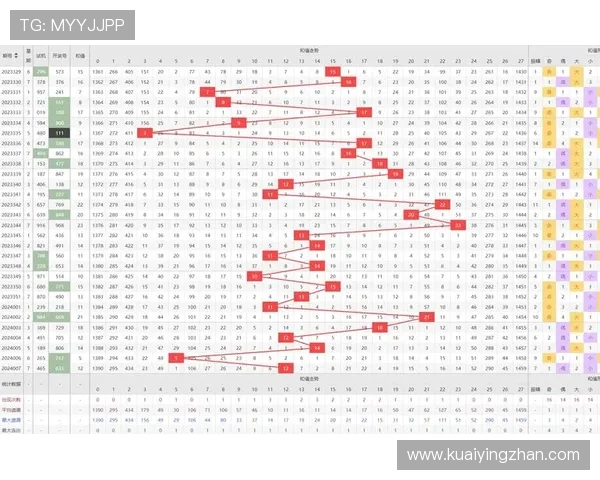 3D走势图综合版最新走势分析与号码预测全解析