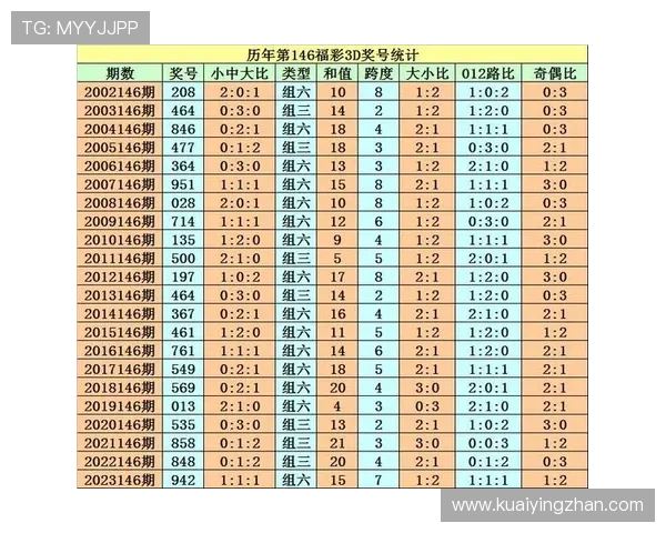 彩票中奖走势图深度解析与号码变化规律实战参考指南每日更新数据