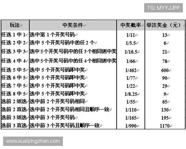 掌握幸运11选5投注技巧轻松提高中奖概率与选号策略