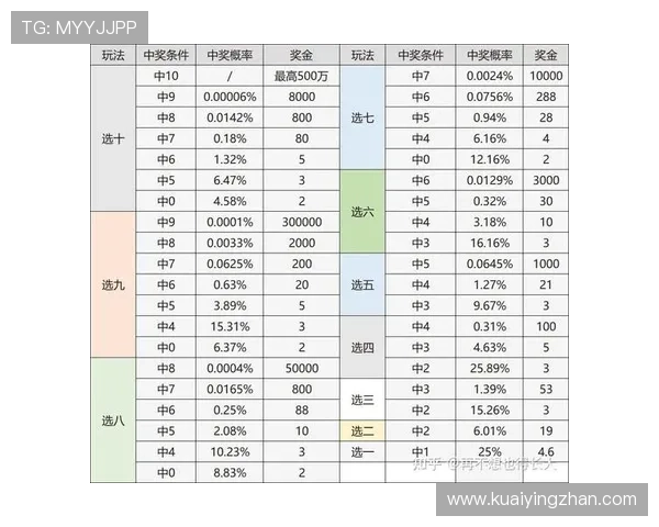 竞速秒秒彩玩法技巧全解析助你快速提升中奖概率